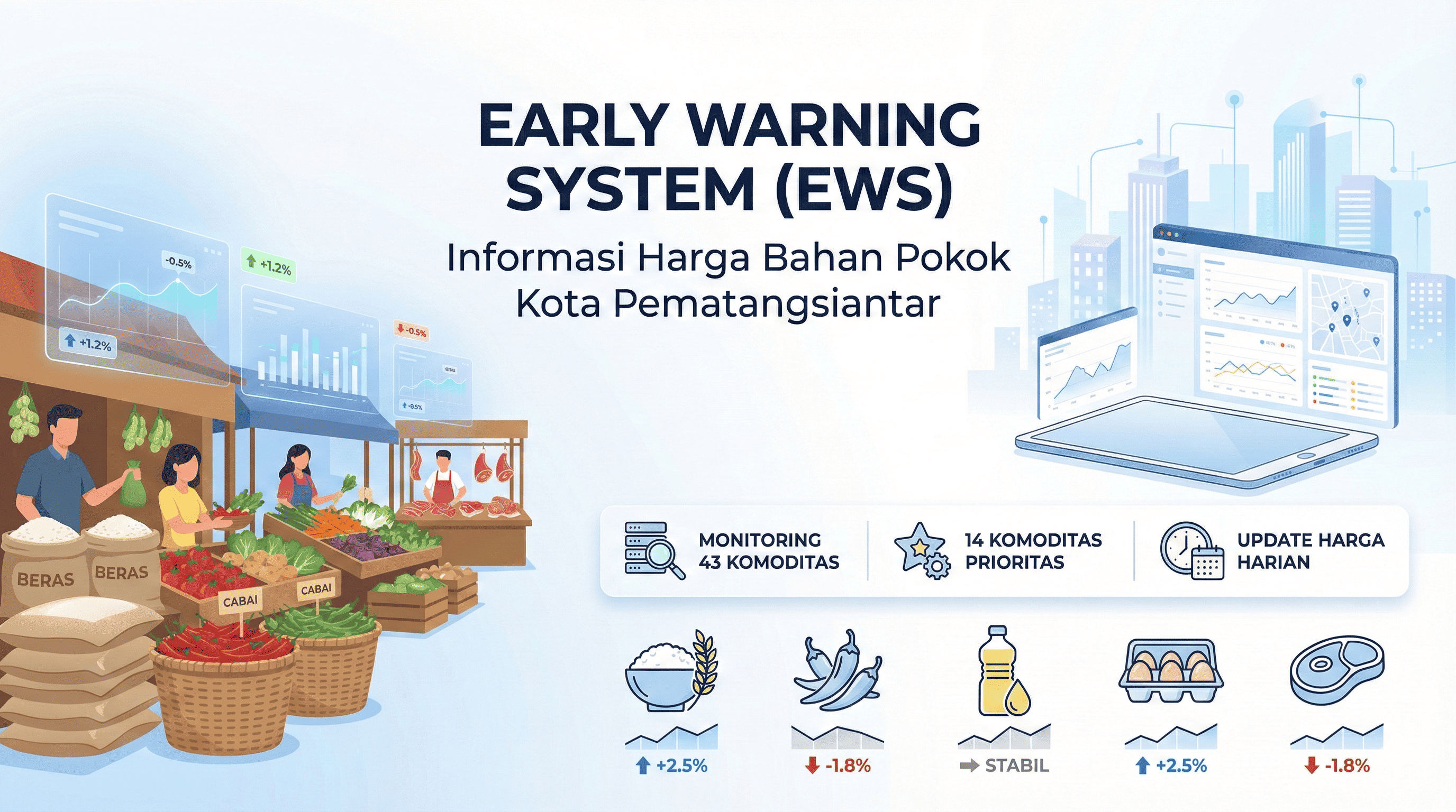 Bersama Jaga Stabilitas Harga