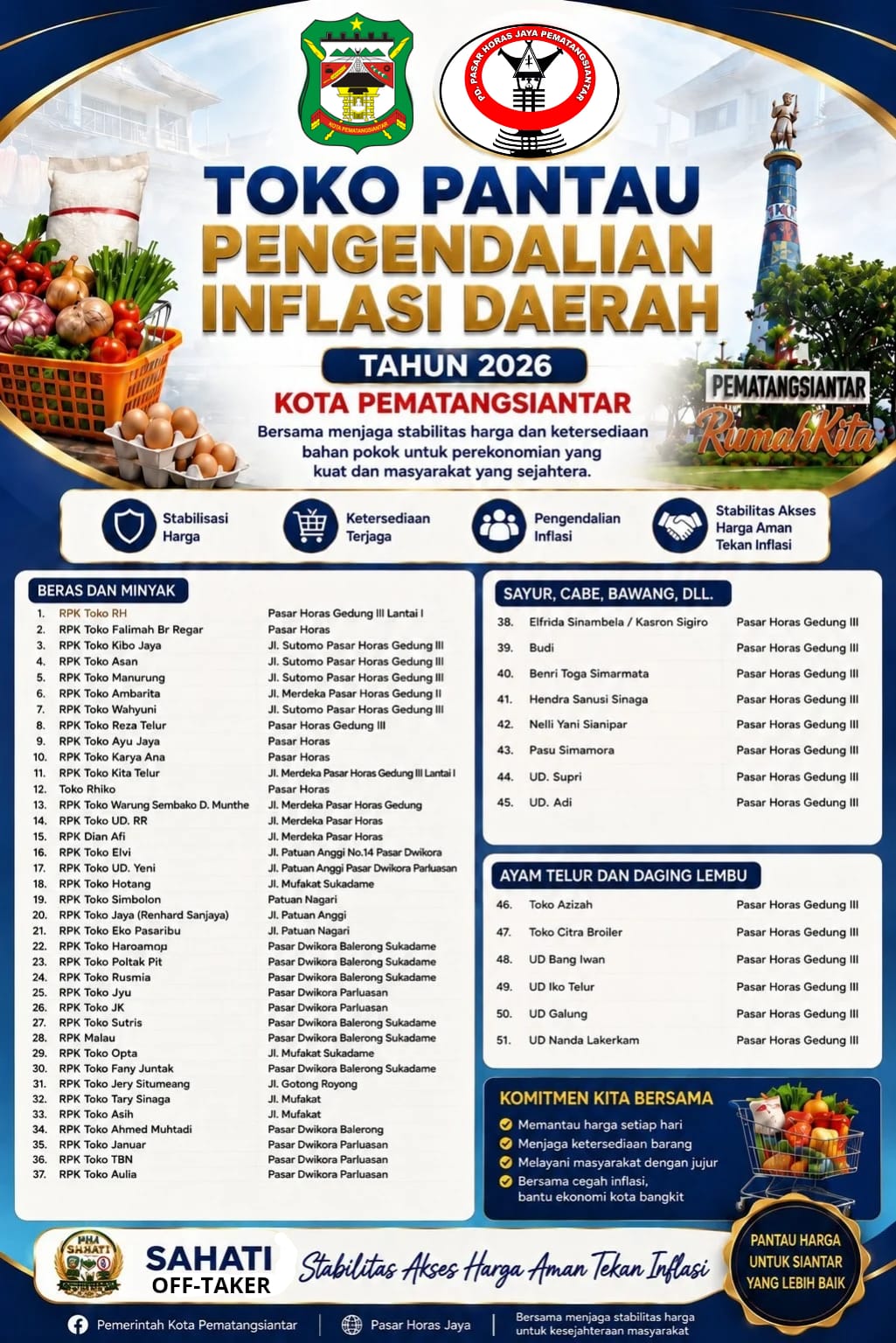 Informasi TPID Kota Pematangsiantar